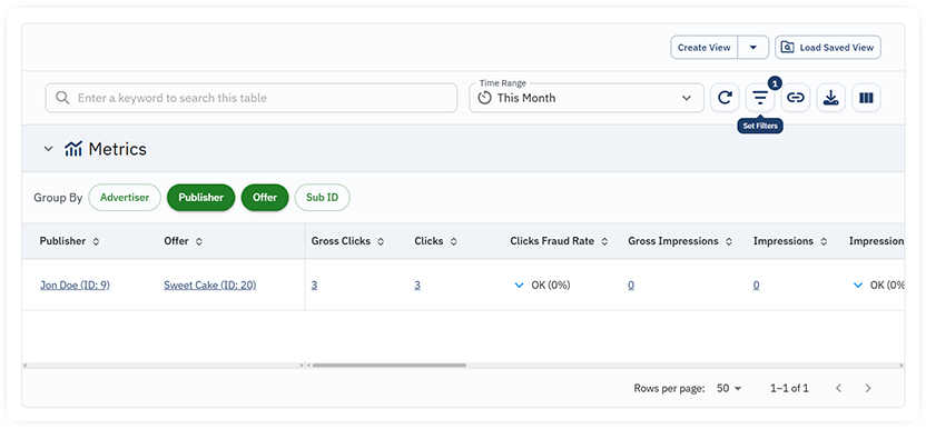 overview reports