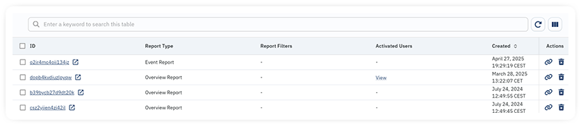 affiliate reports