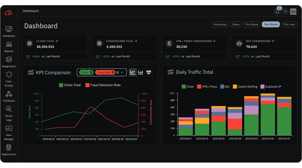 Dashboard Screenshot