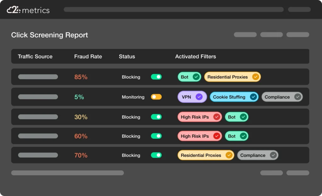 Screenshot Click Screening Report